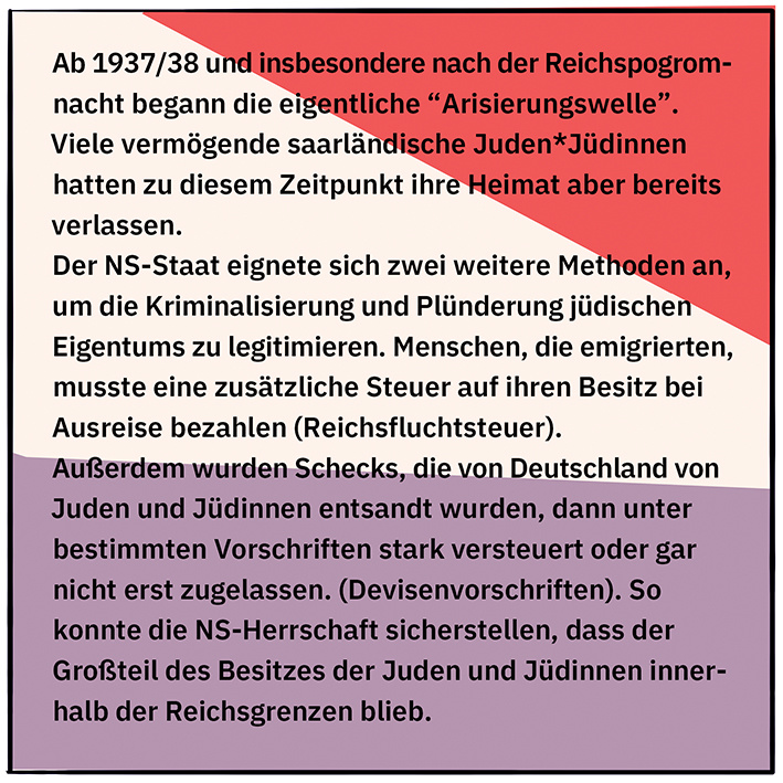 INFOBOX Arisierungen